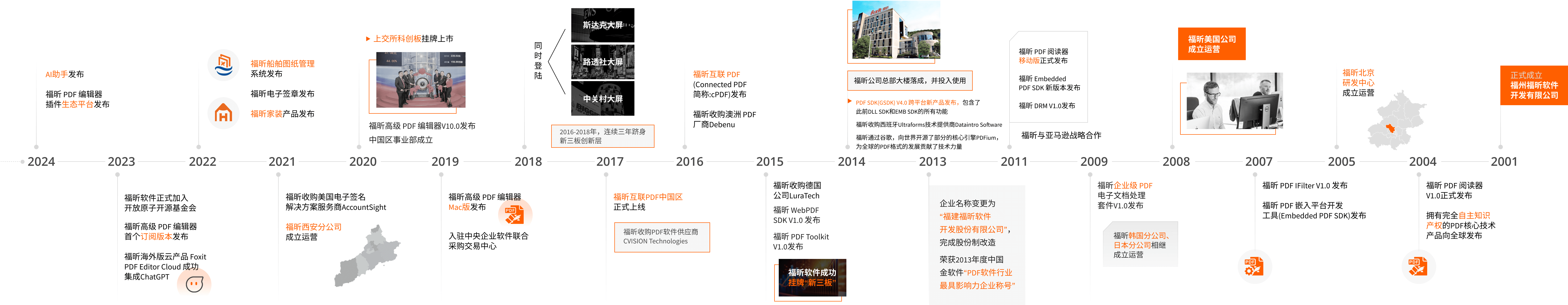福昕大事记